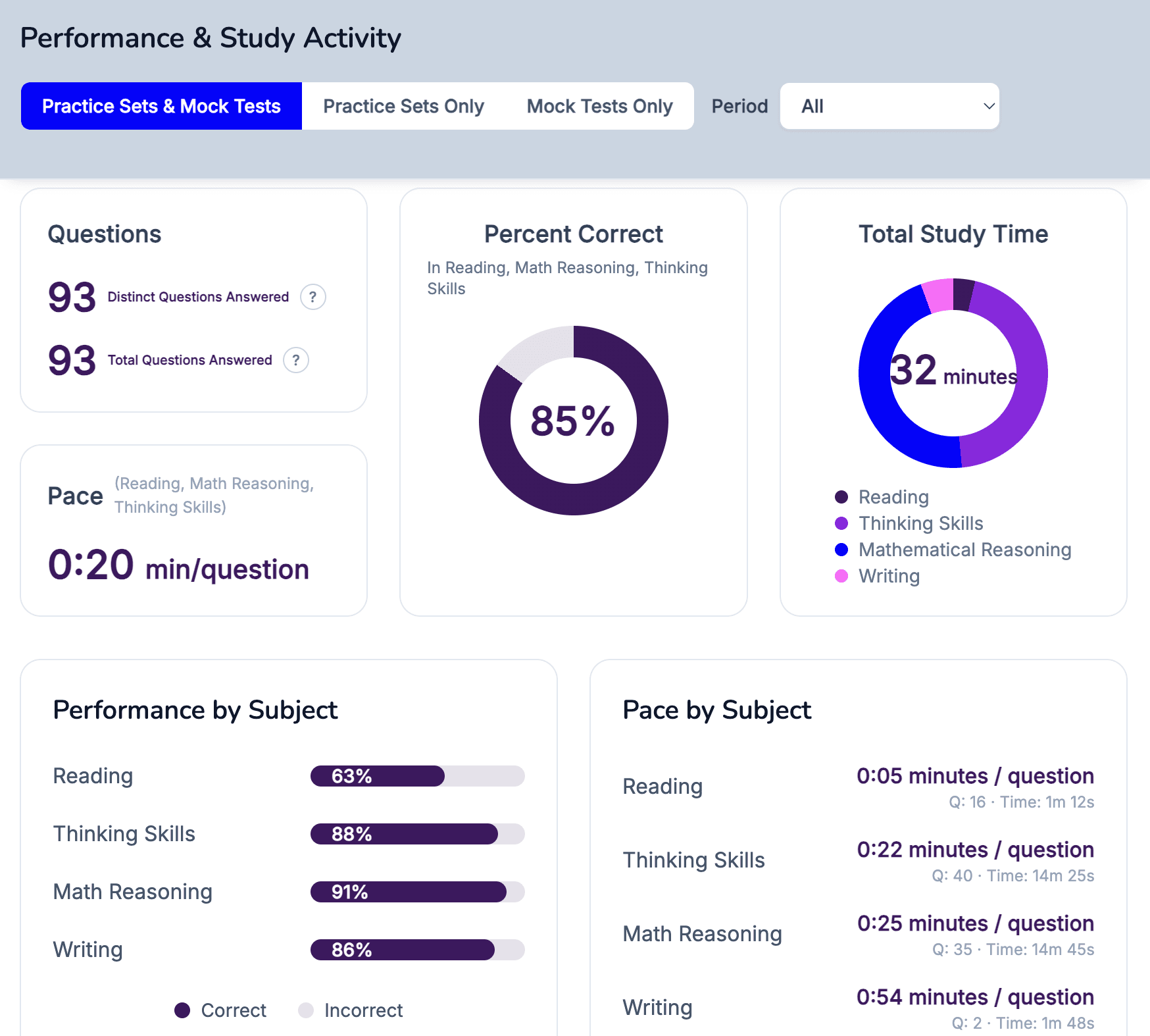 Analytics dashboard preview on tablet