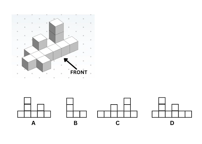 Isometric block solid with FRONT arrow and four back-view silhouettes labelled A to D