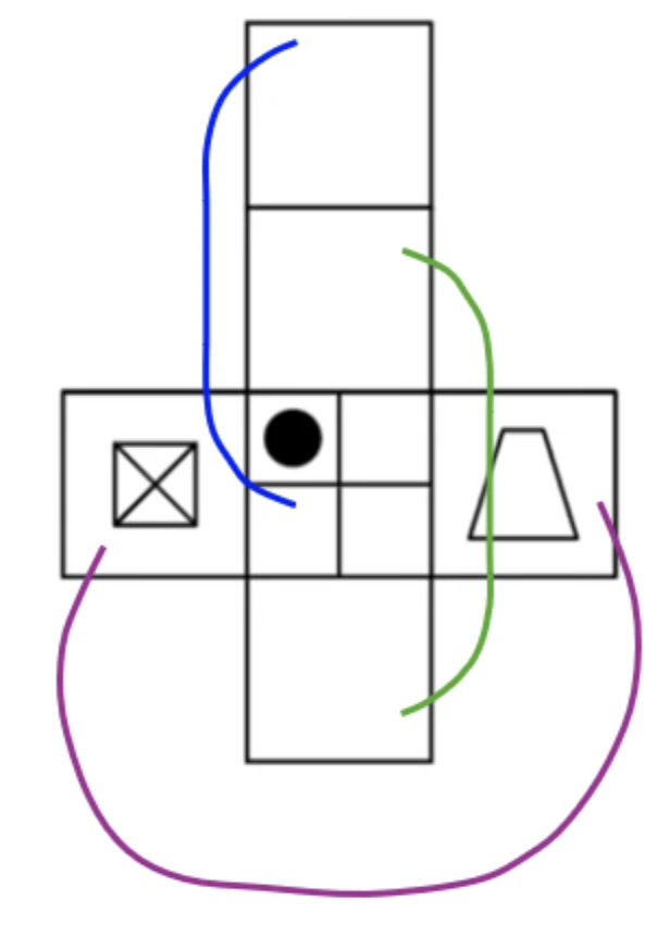 The given net with coloured arcs connecting opposite face pairs: square-with-cross ↔ trapezium (purple), blank top ↔ blank centre (blue), blank ↔ blank (green)