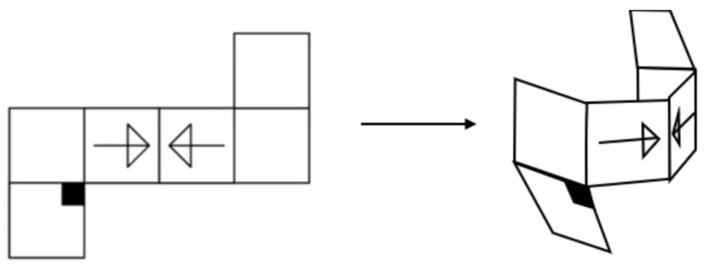 Folding sequence: the rotated net folds into a partially assembled cube showing the two arrow faces on adjacent sides pointing toward each other