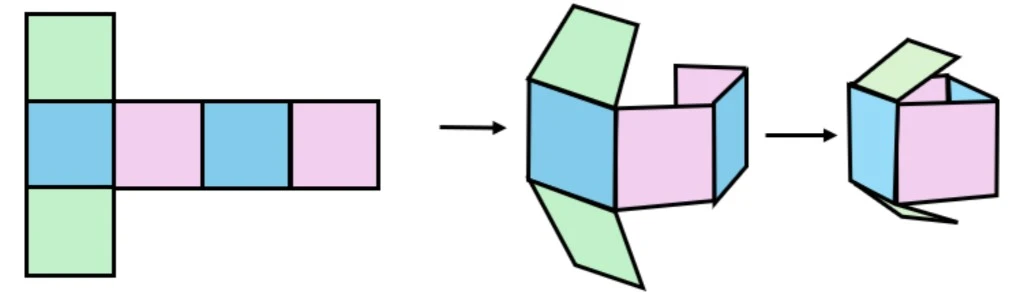 Colour-coded folding diagram: blue pair, pink pair, and green pair indicate which faces become opposite when the net is folded into a cube