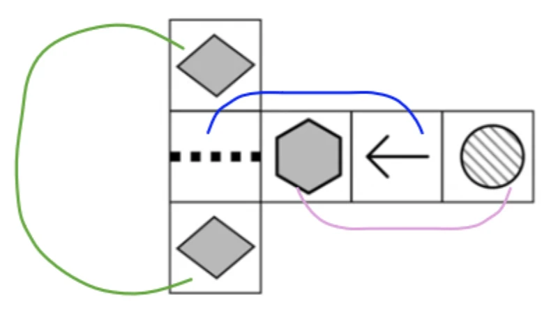 The rotated net with green, blue, and pink arcs connecting opposite face pairs: green = two diamonds, blue = hexagon ↔ arrow, pink = dotted line ↔ circle