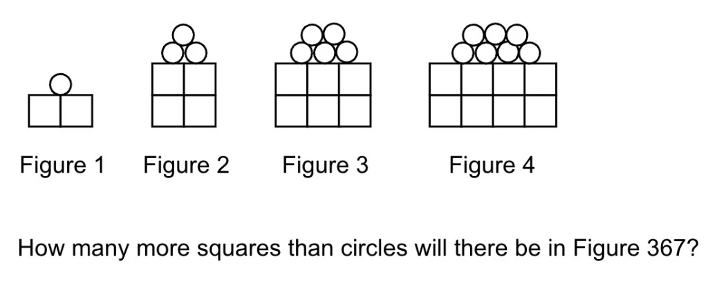 Question diagram