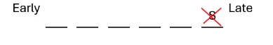 Framework with Sheren crossed out from last position