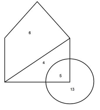 Diagram B: pentagon regions showing 6 and 4, overlapping circle showing 5 and 13