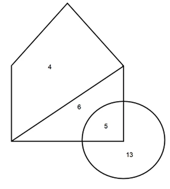 Diagram C: pentagon regions showing 4 and 6, overlapping circle showing 5 and 13