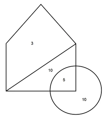 Diagram D: pentagon regions showing 3 and 10, overlapping circle showing 5 and 10