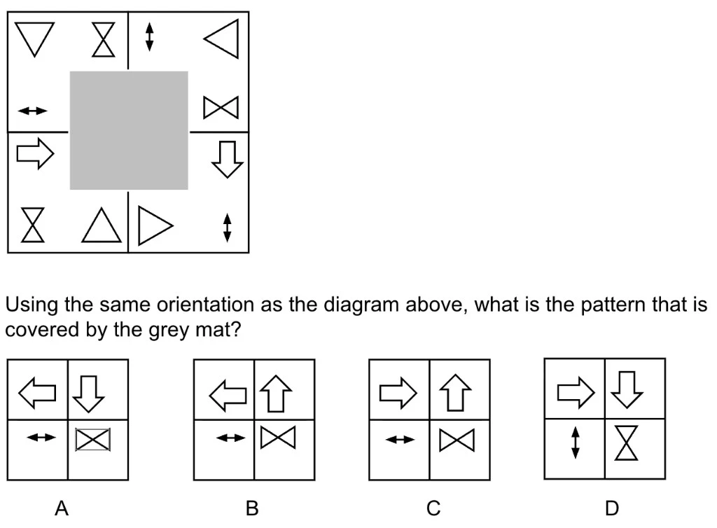 Question diagram