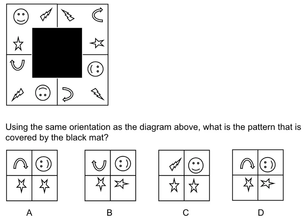 Question diagram