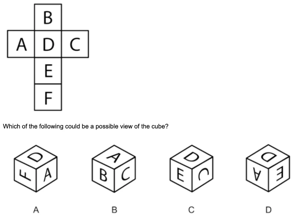 Question diagram