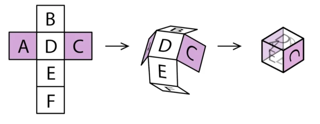Opposite face pairs when the net is folded into a cube