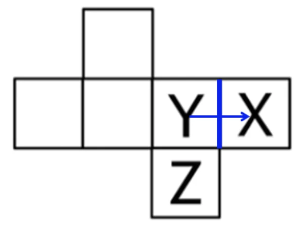 Net: X and Y orientation along the shared vertical edge
