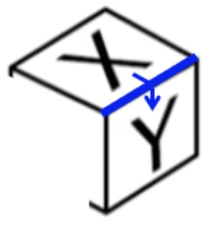 Option A: how X and Y meet at the shared edge